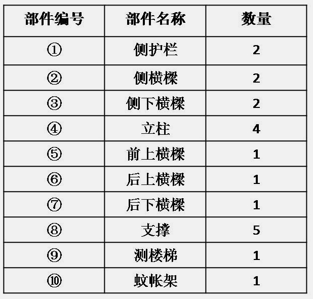 單人高架床-側梯-組合公寓床-安裝圖